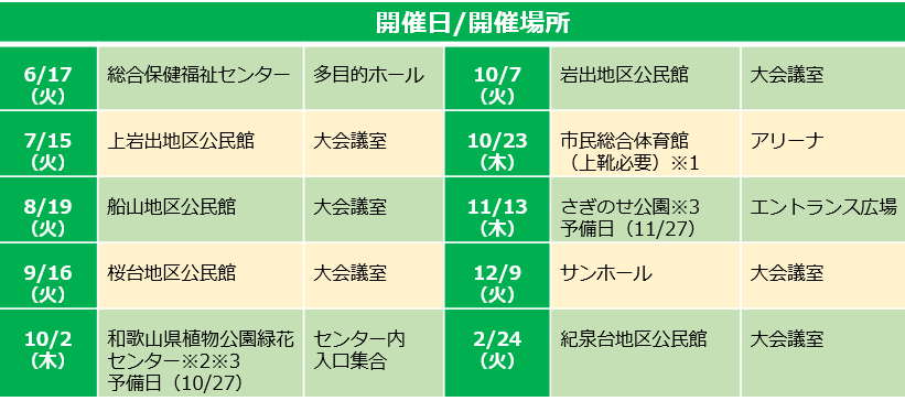 フレイル予防研修会　開催日／開催場所