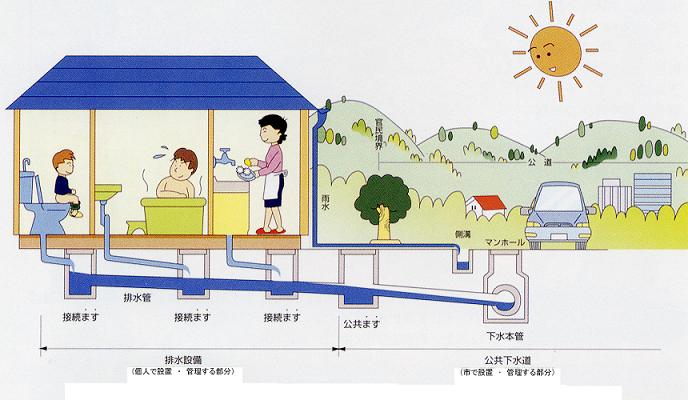 水洗化