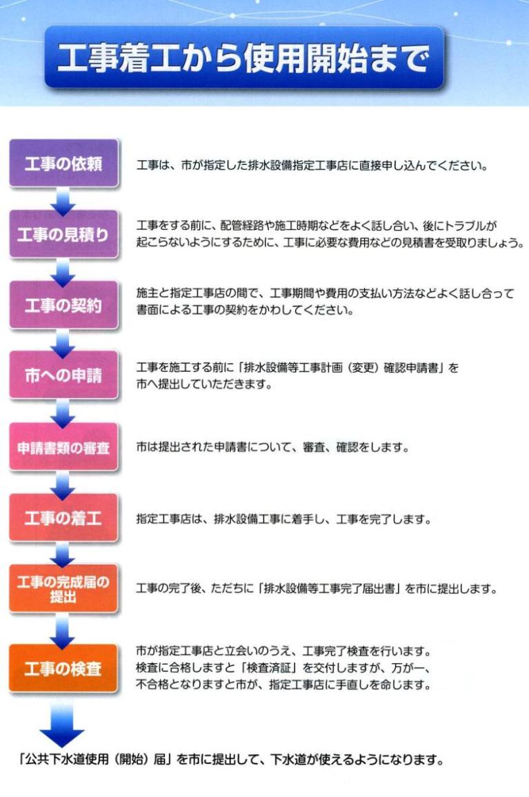 工事着工から使用開始まで