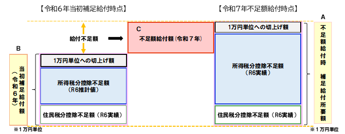 fusoku1zu