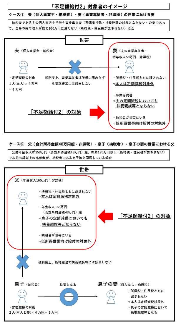 fusoku2zu