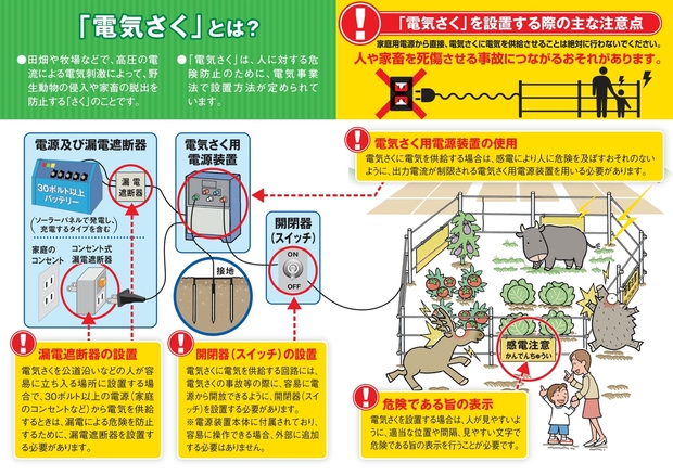 電気柵注意チラシ