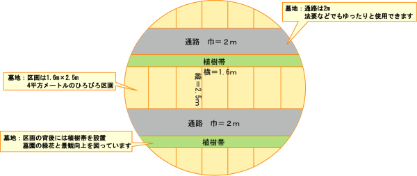 詳細図