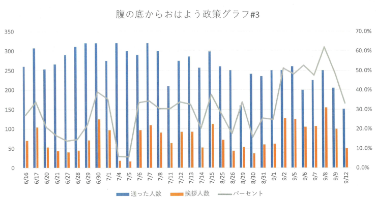 腹の底からおはよう政策グラフ