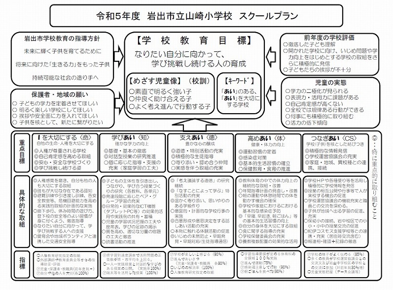 2023school_plan
