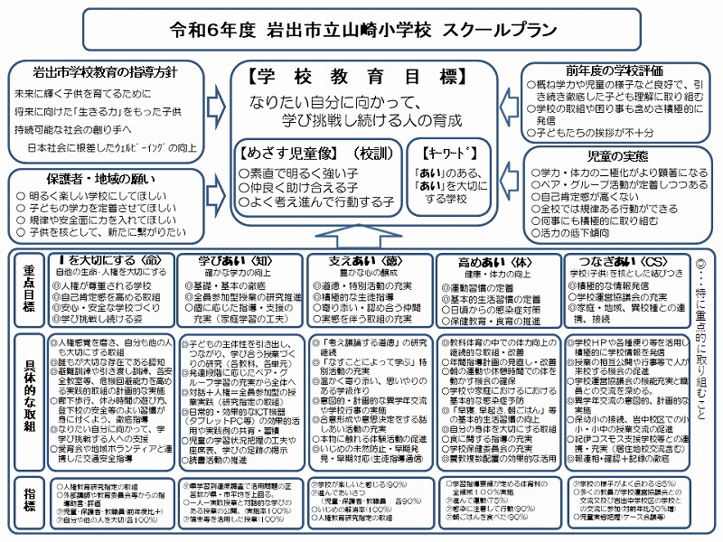 2024school_plan