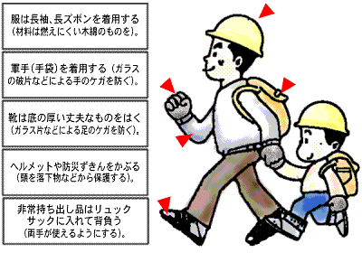 避難時の服装