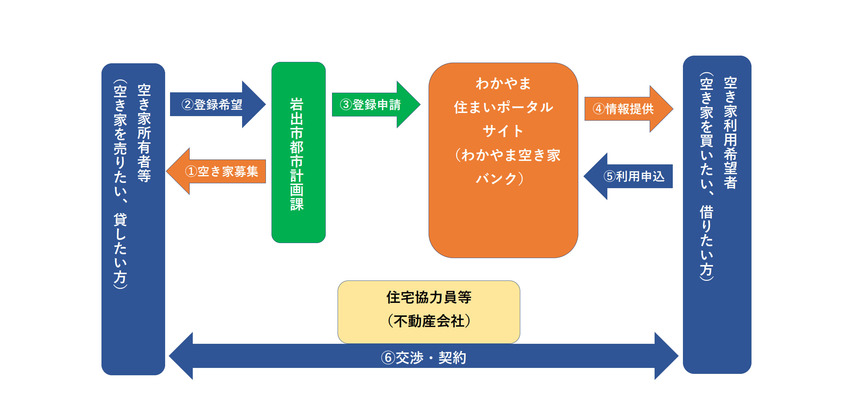 空き家バンクイメージ