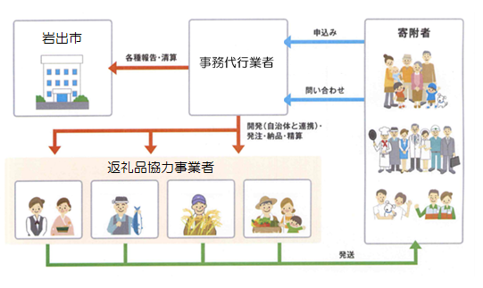 事業のイメージ図の画像