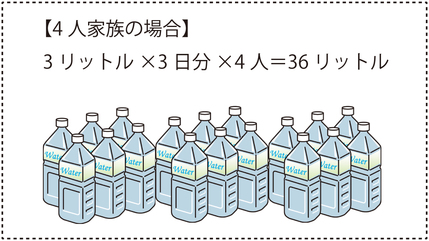家庭や職場での飲料水の備えの画像