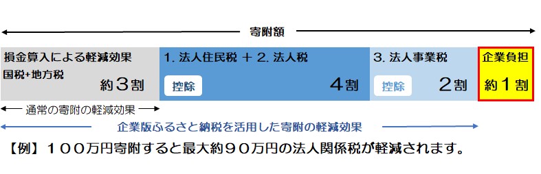 税目ごとの特例措置の画像