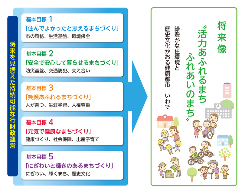 まちづくり大綱と将来像の画像