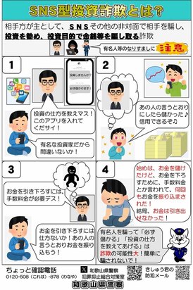 SNS型投資詐欺の画像