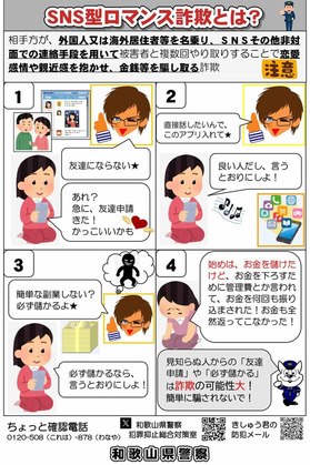 ロマンス詐欺の画像