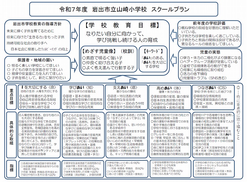 2025スクールプランの画像