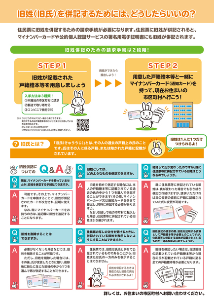 手続きに必要なものの画像2