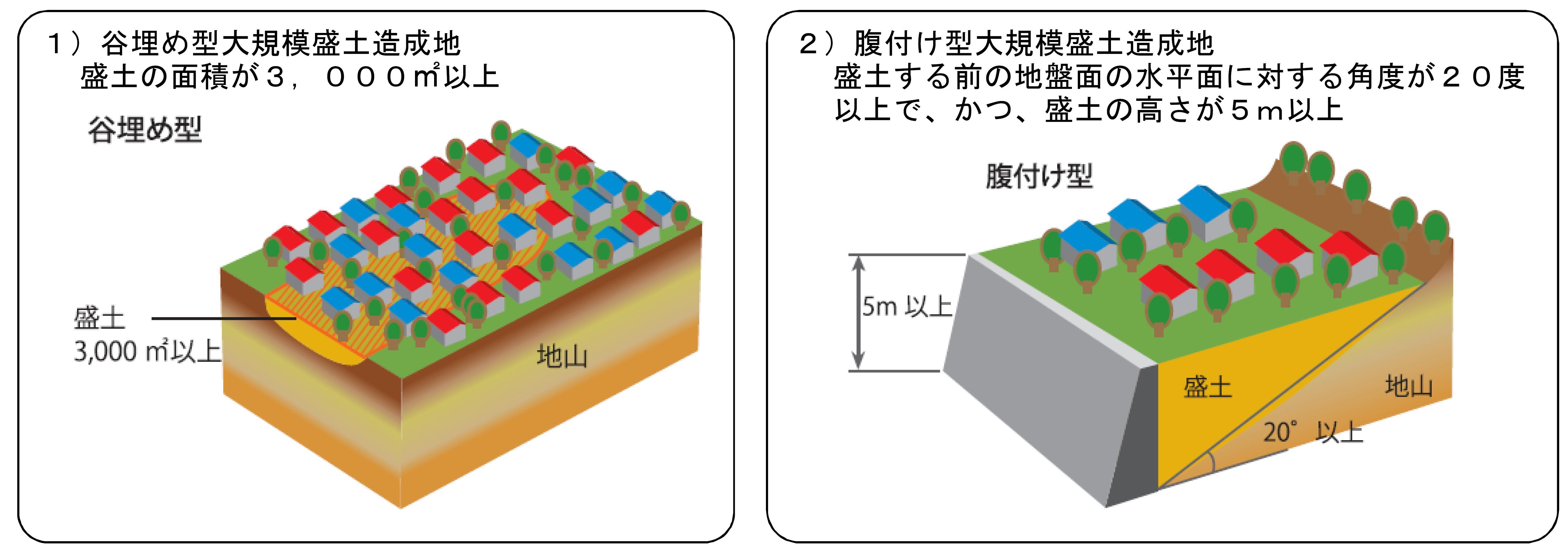 大規模盛土造成地とはの画像