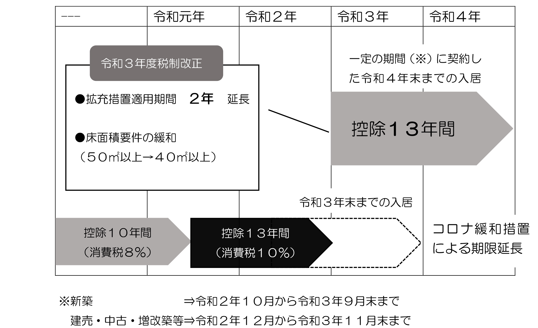 住宅ローン控除の延長と拡充の画像