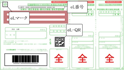 固定資産税・都市計画税の画像