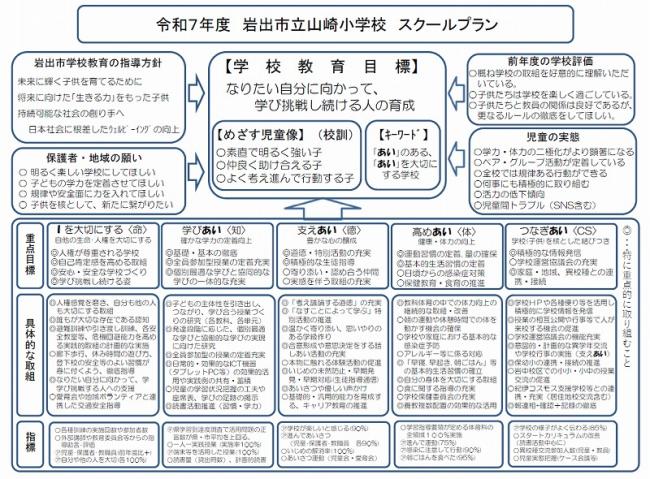 2025スクールプラン