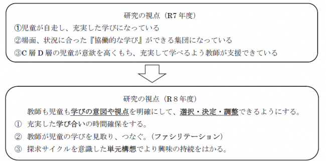 研究の視点(R7-R8)
