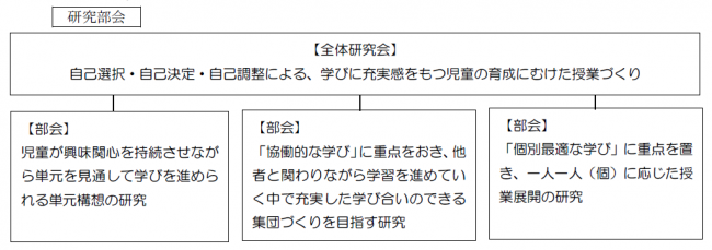 研究部会