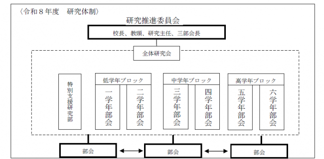 研究体制