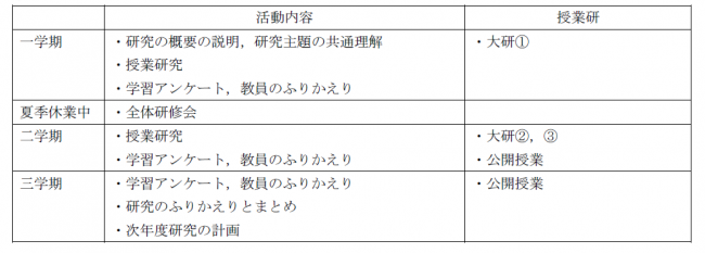 年間計画