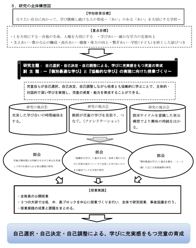 全体構想図