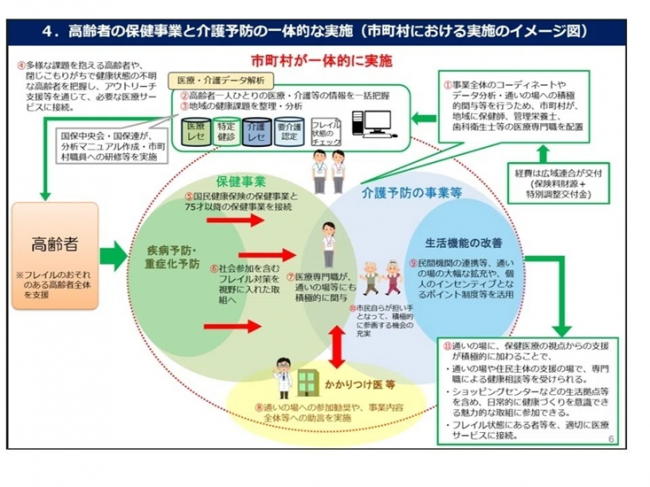 一体化事業図