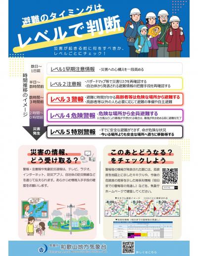 新たな防災気象情報チラシ(開始日入り)裏