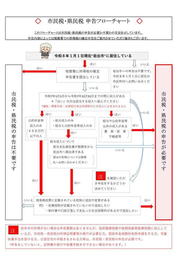 フローチャート