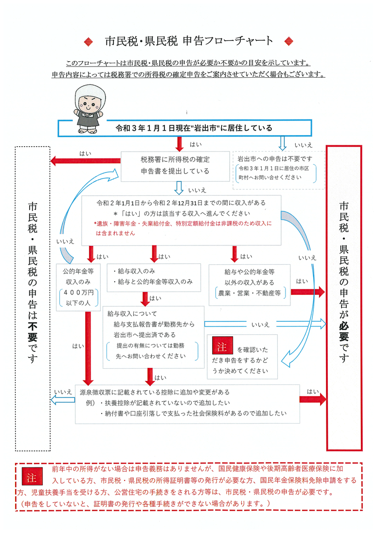 税 住民 確定 申告 確定申告書作成の際の住民税に関する注意点／高槻市ホームページ