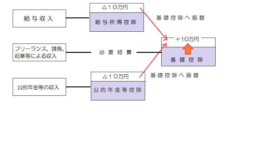 公 的 年金 控除